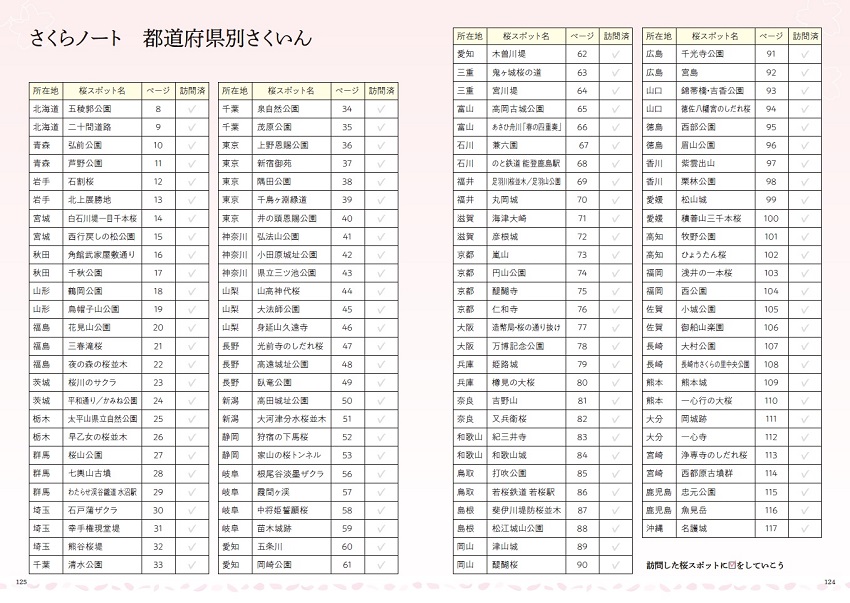 都道府県別さくいん